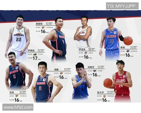 易建联CBA生涯数据与詹姆斯NBA职业生涯数据全面对比分析 易建联CBA生涯数据与詹姆斯NBA职业生涯数据全面对比分析